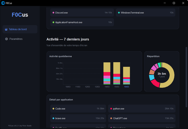 Logiciel de tracking d'activité